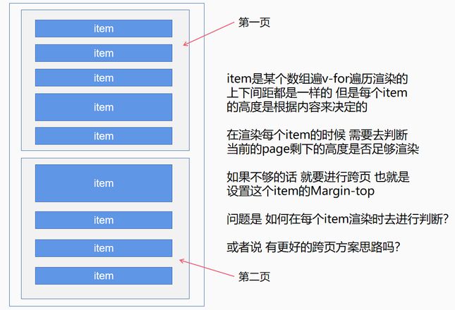 vue渲染试卷时的跨页问题