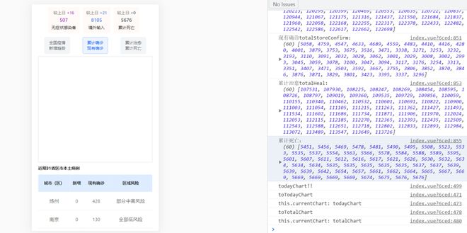 请问如何实现多个echarts图表跟随按键切换？