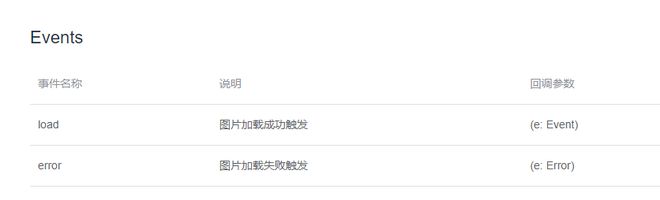elementUI 图片组件加载回调事件的使用