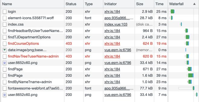 vue+springboot项目，跨域已经解决，但能否成功访问controller具有偶然性，多次刷新就可以成功，是为什么呢？