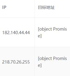 vue axios异步请求获取的数据通过return返回后为空