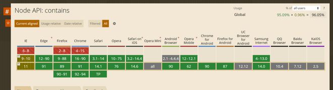 JQuery中的contains方法，用纯JavaScript有什么替代方法吗