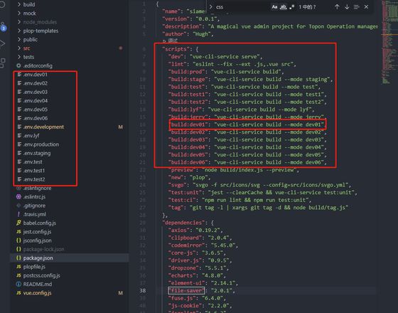 有什么办法可以管理vue-cli项目下的env文件和package.json对应的的命令，现在几十个哪么多