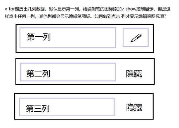 在vue中遍历出的列表的显示与隐藏