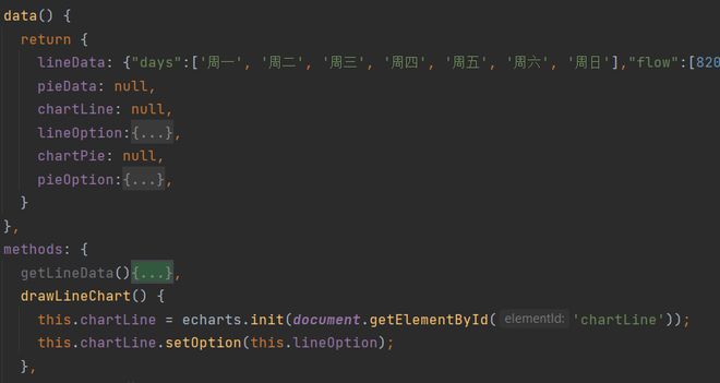 echarts的数据从vue的data()里获取，为什么会报undefined？搞了两个小时了还没搞定，求助