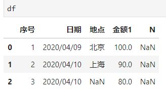 python pandas怎样根据每一行的固定单元格的值，然后写入同一行固定单元格对应的值