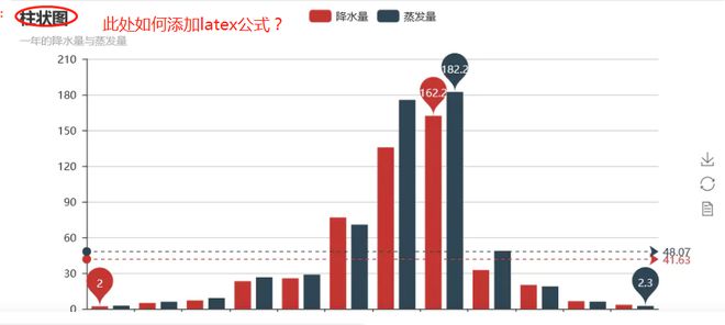 pyecharts如何在图表的title中使用latex显示公式？