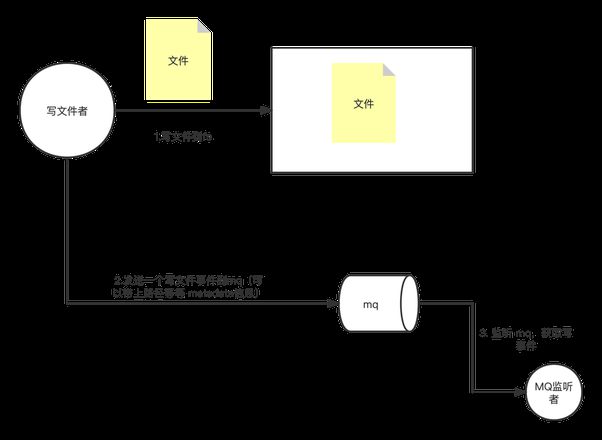 如何使用 Python 迭代大量文件？