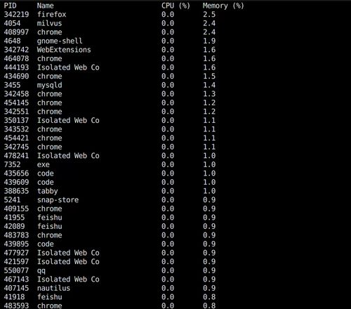 python 下有什么 tui 可以画折线图？