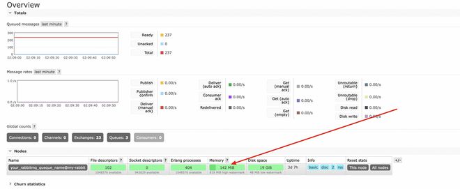 为什么使用 rabbitmq 的时候，delivery_mode 为 1，消息依旧被写到磁盘中？