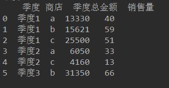 dataframe 如何用字典或者连表的方式进行groupby分组