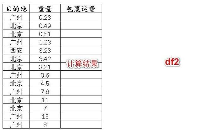 如果用python的pandas根据目的地计算单价和挂号费并为新列赋值