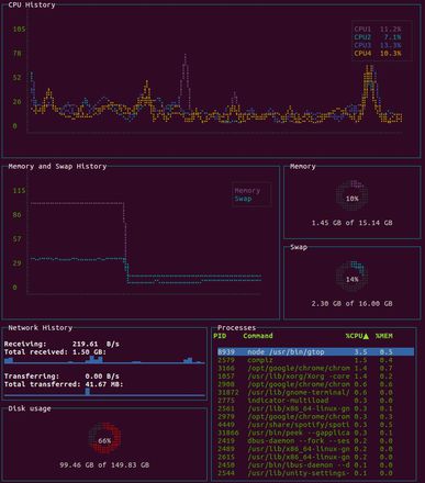 Linux 下有什么命令行工具以时序显示 CPU 占用率？