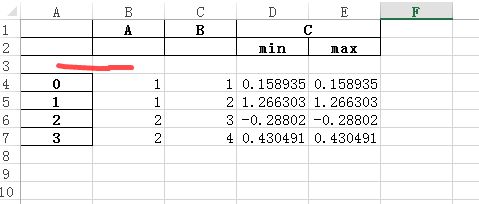 为什么dataframe在groupby之后再reset_index输出到excel会多出一个空行？