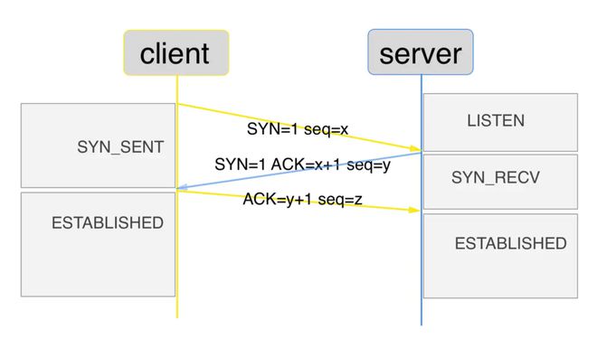 pstuil.net_connections()中的fd,raddr是什么意思？怎样判断现在有没有在用呢？