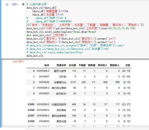 pandas对筛选后的数据groupby结果是筛选前数据，筛选无效？