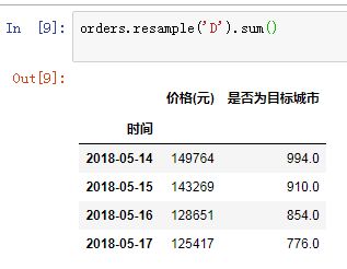 Pandas按天重采样resample后，输出到Excel，怎么去掉日期后面的时间？