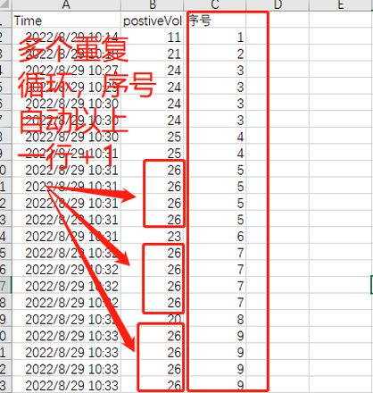 我想根据一列数据打上序号，上下相同数据打相同序号？