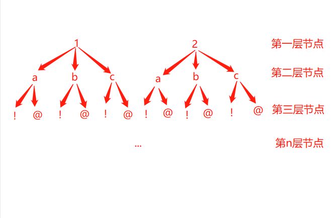 python遍历n叉树