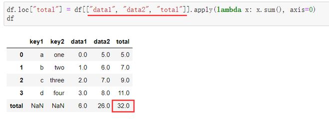 python使用apply()的问题，这个结果如何理解？