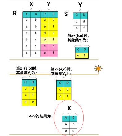 python的dataframe如何进行关系除法？