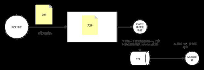 如何使用 Python 迭代大量文件？