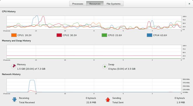 Linux 下有什么命令行工具以时序显示 CPU 占用率？