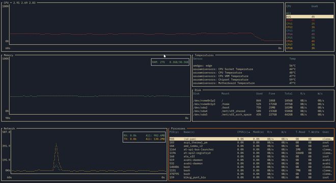 Linux 下有什么命令行工具以时序显示 CPU 占用率？