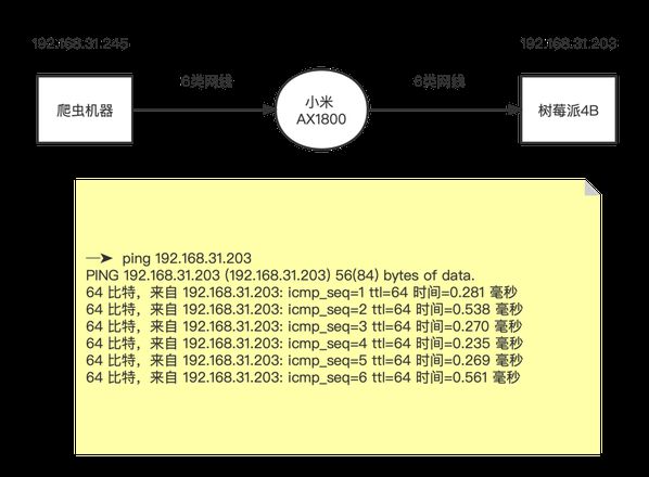 为什么 Python 网络请求使用线程池反而更慢了