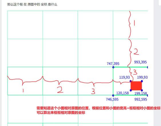 Python如何裁剪图片,并且裁剪的图片如何变换原图坐标？