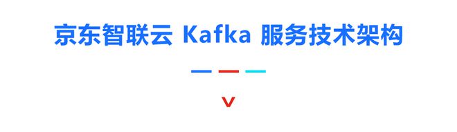 如何基于 Kafka 打造高可靠、高可用消息平台？