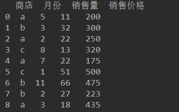 dataframe 如何用字典或者连表的方式进行groupby分组