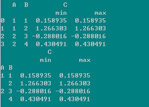 为什么dataframe在groupby之后再reset_index输出到excel会多出一个空行？