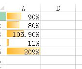 python如何对excel文件的一列设置数据条？