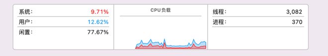 Linux 下有什么命令行工具以时序显示 CPU 占用率？