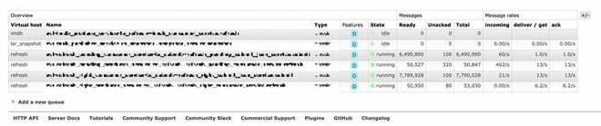 为什么使用 rabbitmq 的时候，delivery_mode 为 1，消息依旧被写到磁盘中？