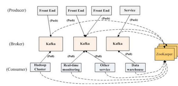 如何基于 Kafka 打造高可靠、高可用消息平台？