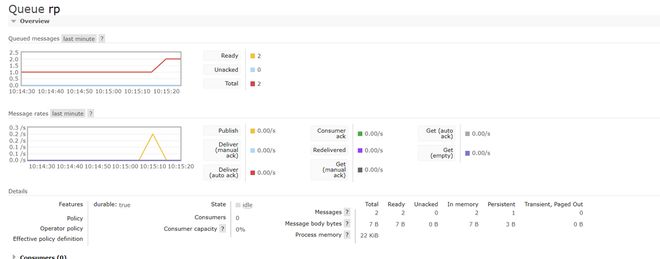 为什么使用 rabbitmq 的时候，delivery_mode 为 1，消息依旧被写到磁盘中？