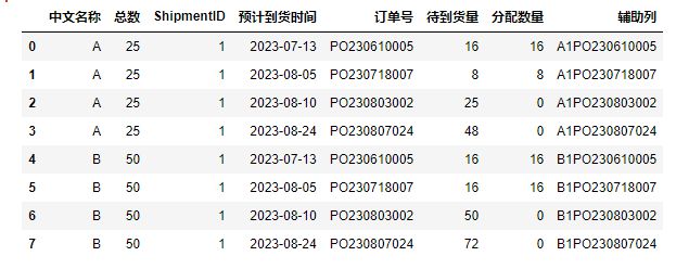 用python实现库存的先进先出分配？