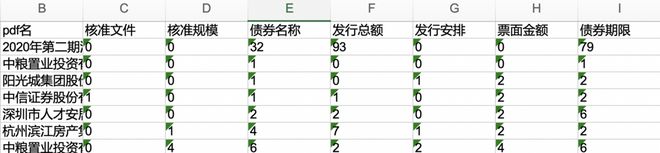 中文关键词如何与pdf文本进行模糊匹配？