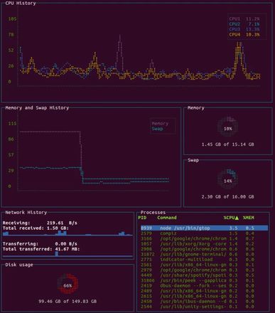 Python 有什么库可以在命令行绘图？