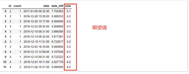 pandas groupby+apply+lambda 怎么实现分组后再分组（再分组是自定义条件）???