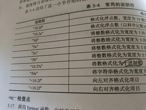 python说明符中“10.2%”表示的含义到底是什么。