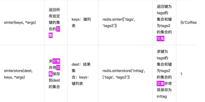 reid判断交集如何不创建 key