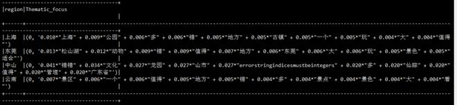 jieba分词结果不理想怎么办？