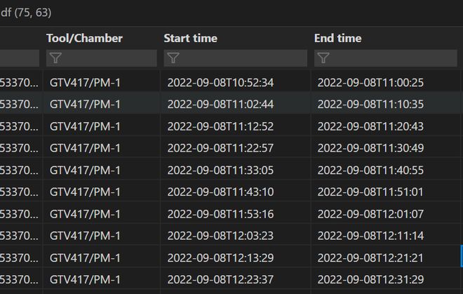 Pandas 按条件取数据（在另外一个dataframe中的两列时间之间的数据）?