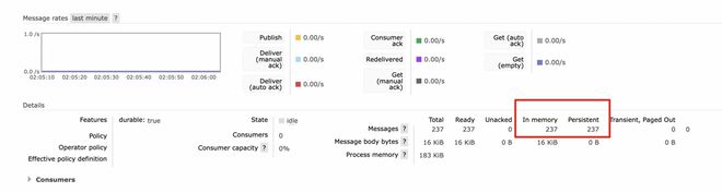 为什么使用 rabbitmq 的时候，delivery_mode 为 1，消息依旧被写到磁盘中？