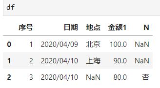 python pandas怎样根据每一行的固定单元格的值，然后写入同一行固定单元格对应的值