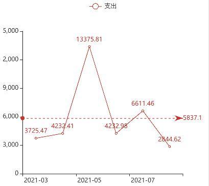 pyecharts 诡异问题求解，同一个图表在不同模板中渲染出来数值相反？