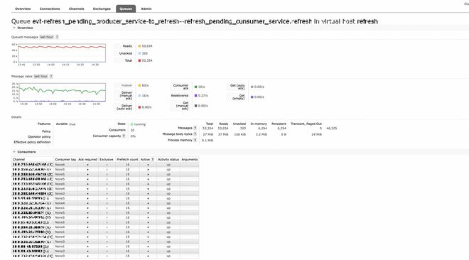 为什么使用 rabbitmq 的时候，delivery_mode 为 1，消息依旧被写到磁盘中？